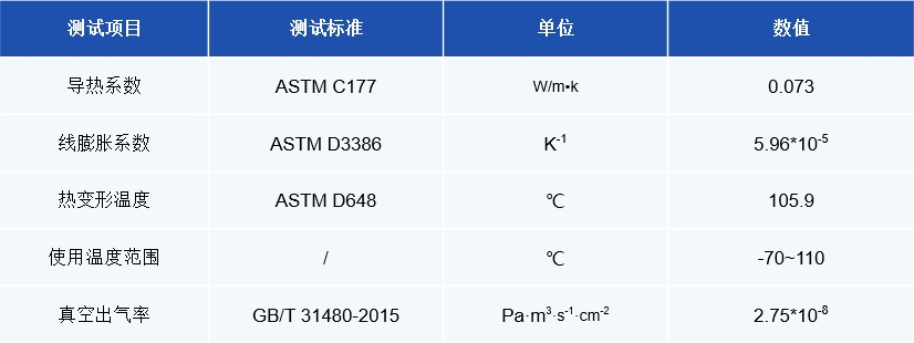 导热系数