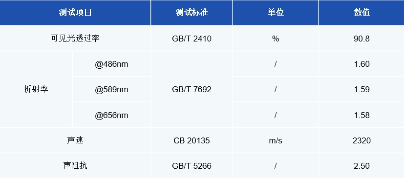 超声无损检测探伤仪最佳材料选择，声速2310m/s，声阻抗与水类似