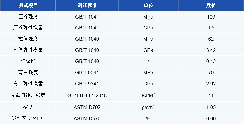 交联聚苯乙烯的密度小，质量轻。刚性和尺寸稳定，易于加工。